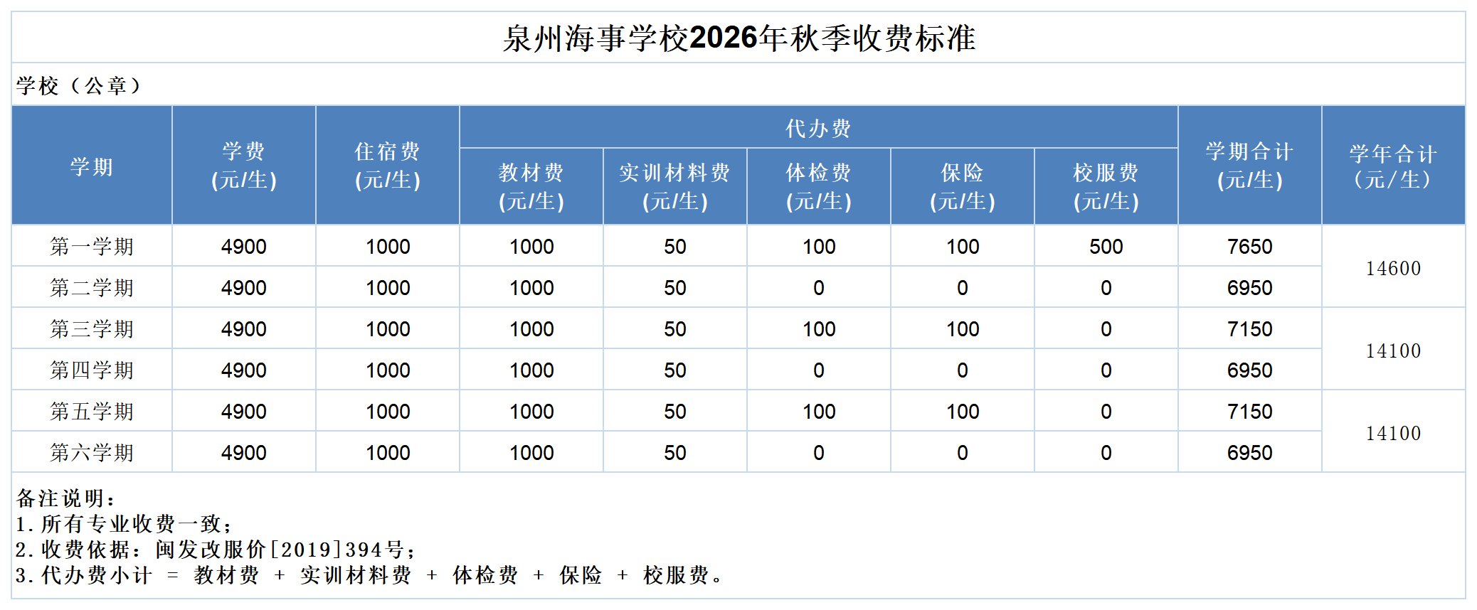 泉州海事学校2026年收费标准_整理版_收费标准明细(2).png
